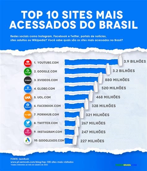 Os vídeos pornô Mais vistos Da Semana .